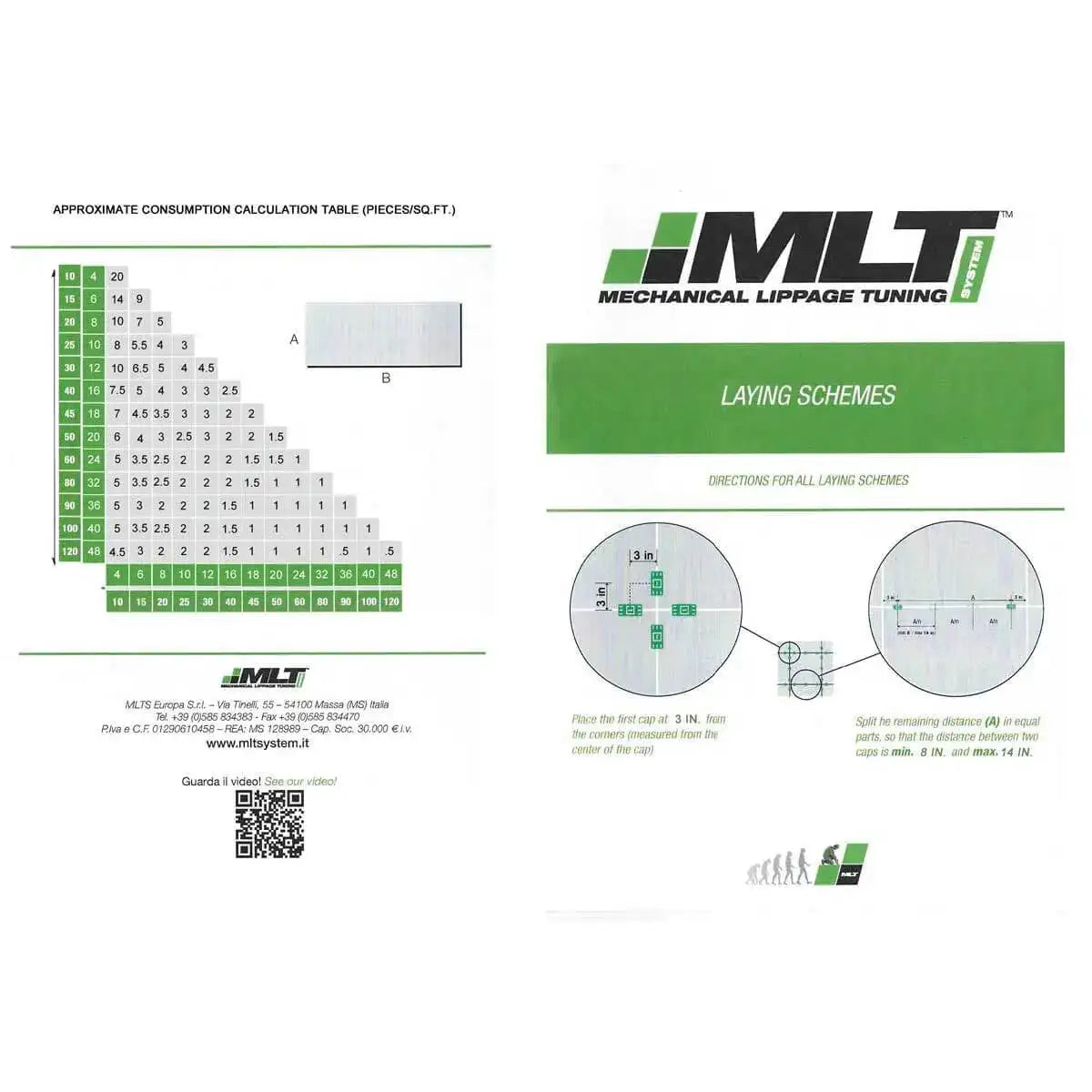 MLT250CAP MLT Reusable Caps consumption chart floor tile layout