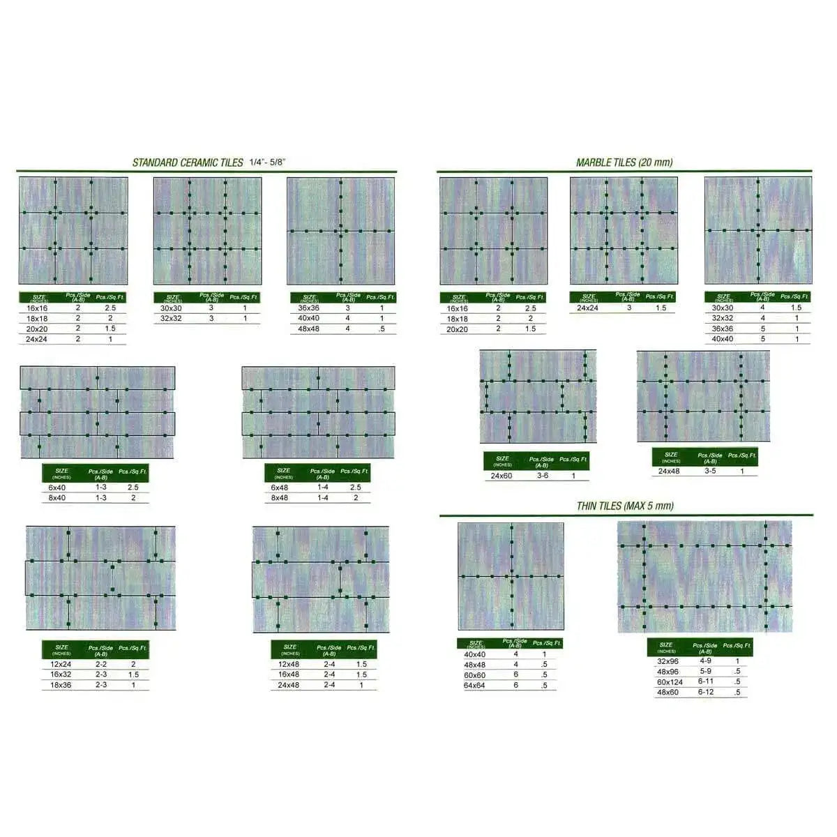 MLT Leveling System layout chart consumption use