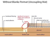 Blanke Tile Underlayment vs Ditra