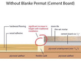 Blanke Tile Underlayment vs Durock