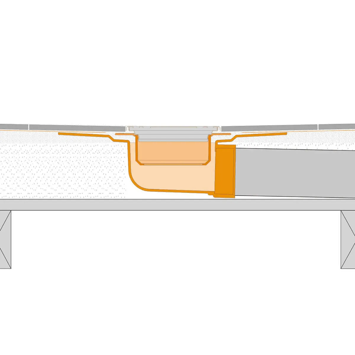 Schluter KERDI-DRAIN-H Flange Kit with Horizontal Outlet