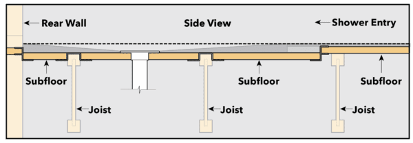 Rapid Recess Bracket System | Contractors Direct