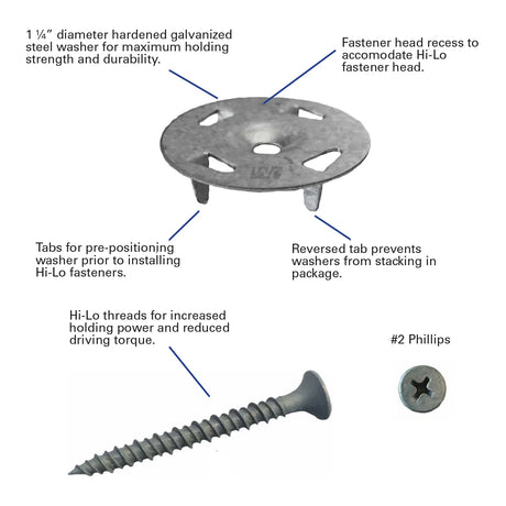 GoBoard Washer Fasteners 1-5/8” long For Wood Studs