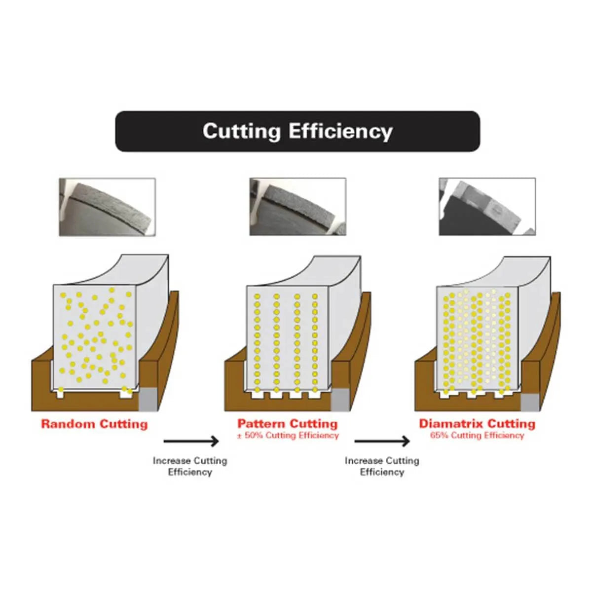 MK-762 DMX Diamatrix Cutting Efficieny