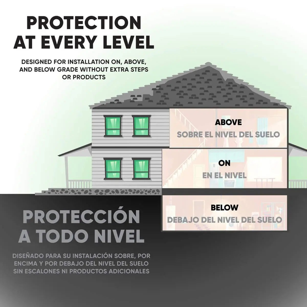 Roberts Moisture Barricade provides protection at every level above or below grade