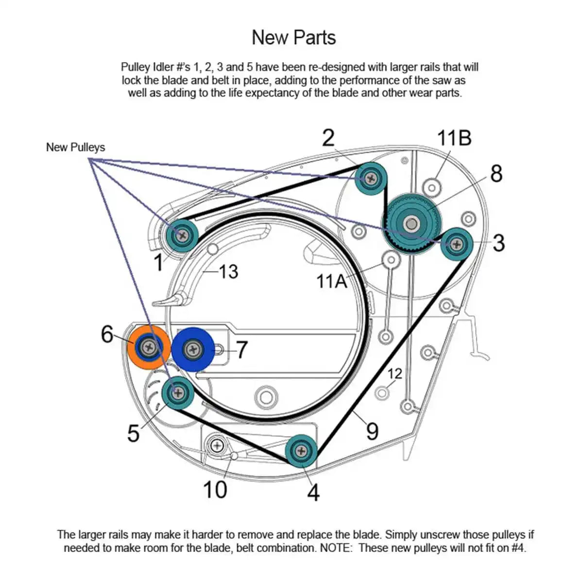 gemini taurus pulley labels