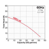 Tsurumi Pump HES2.4S Manual Electric Submersible Trash Pump curve