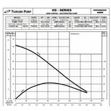 Tsurumi Pump HS Series Submersible Trash Pumps