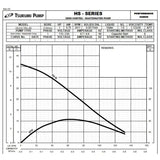 Tsurumi Pump HS Series Submersible Trash Pumps