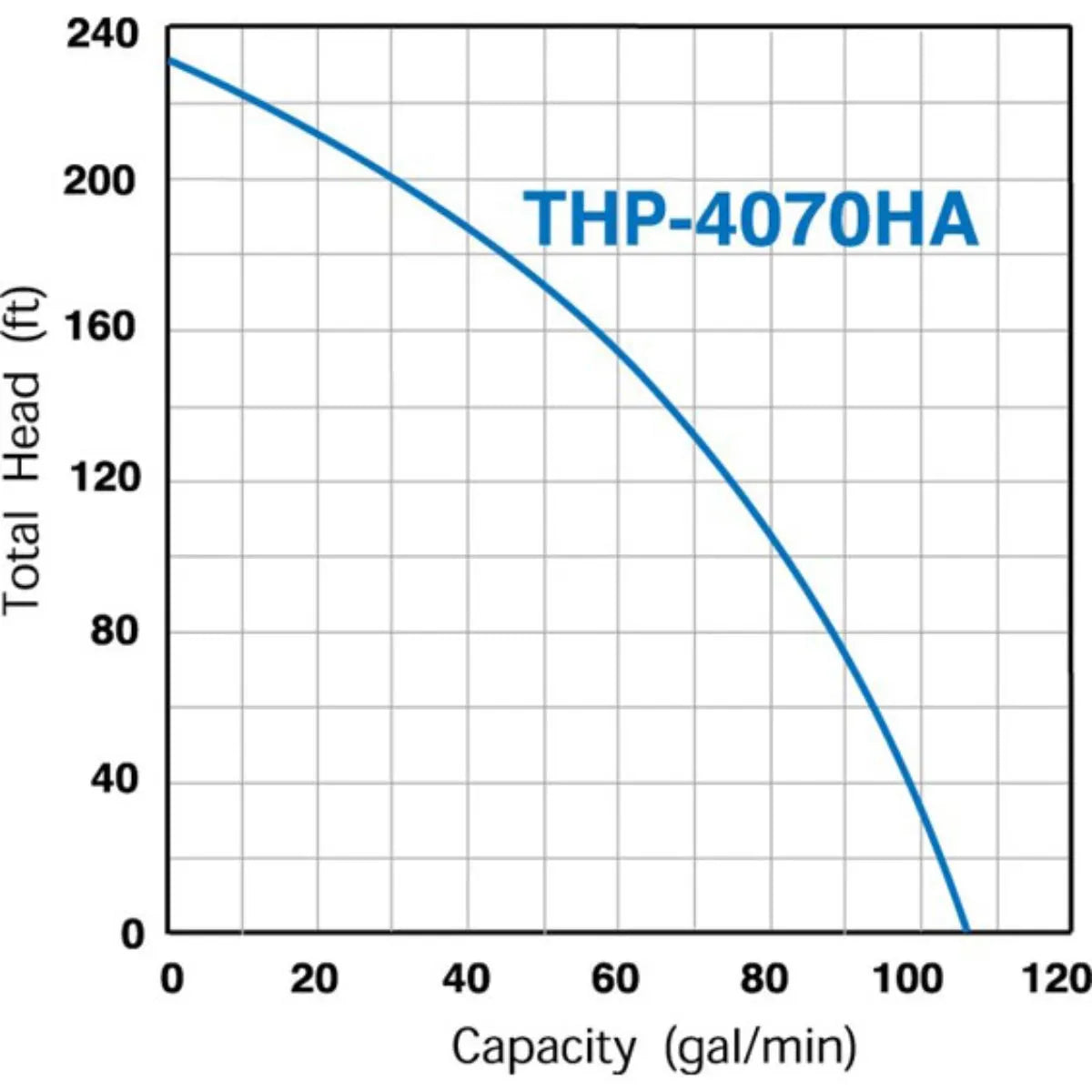 Tsurumi Pump THP-4070HA High Pressure Gas Pump