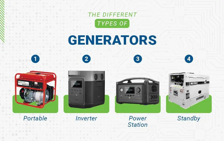 the different types of generators